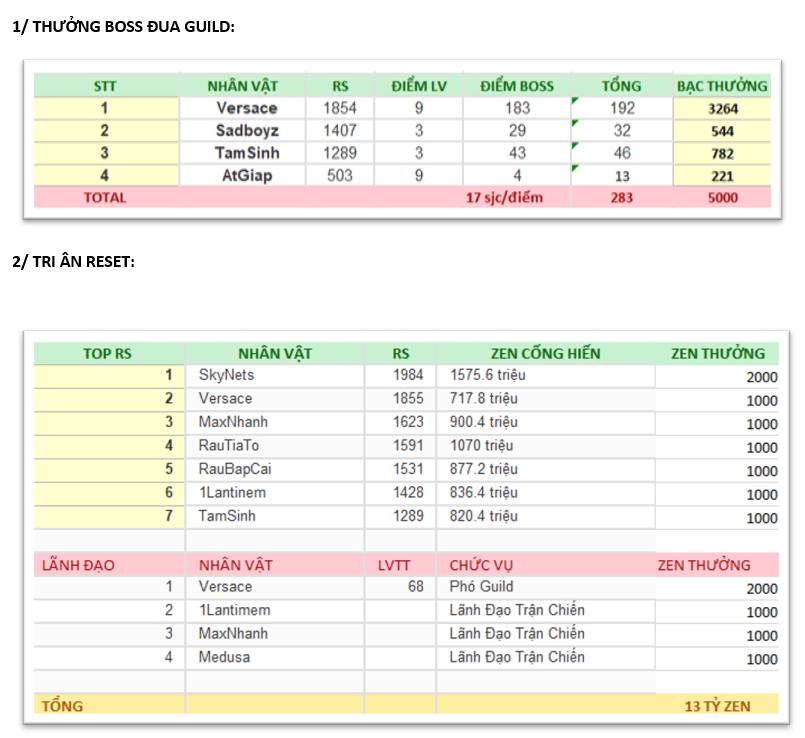 total dua G thang 12.png